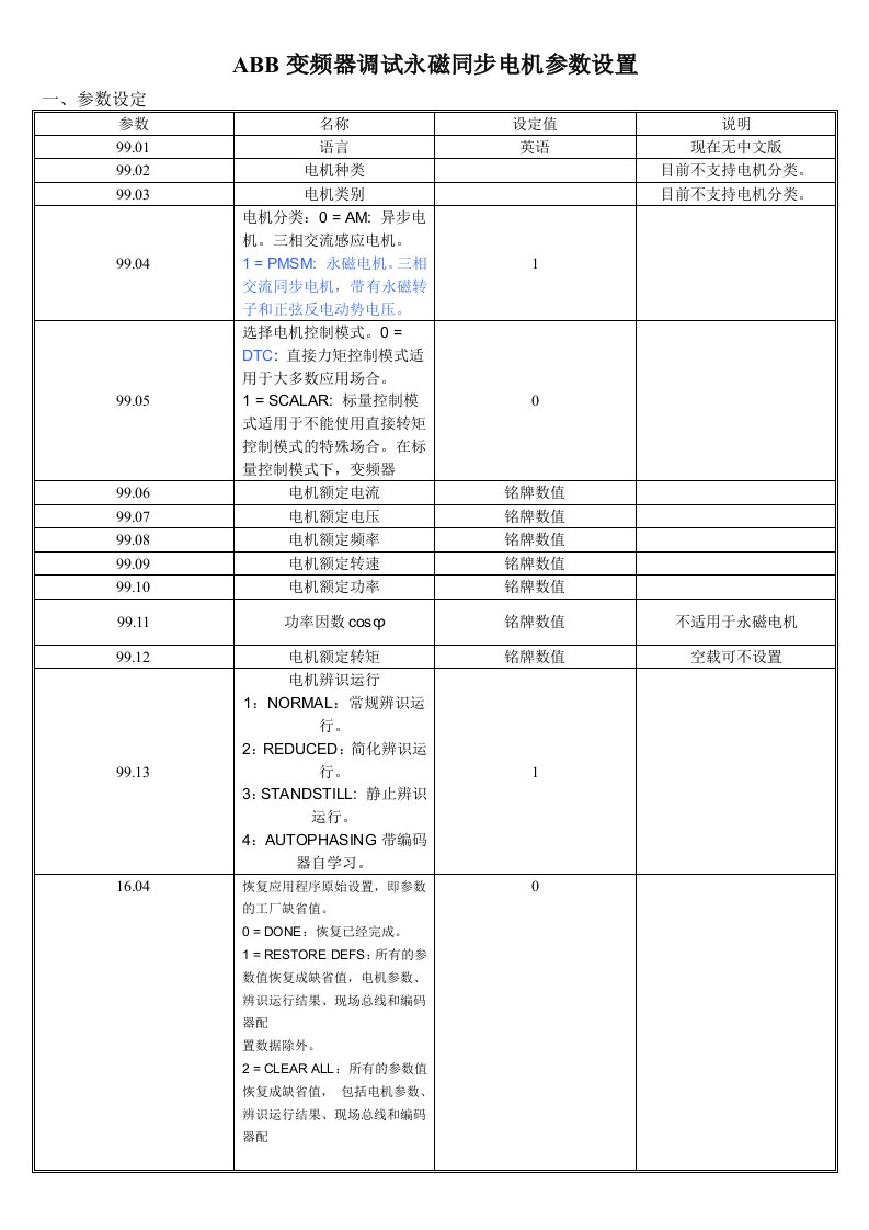 ABB变频器调试永磁同步电机参数设置