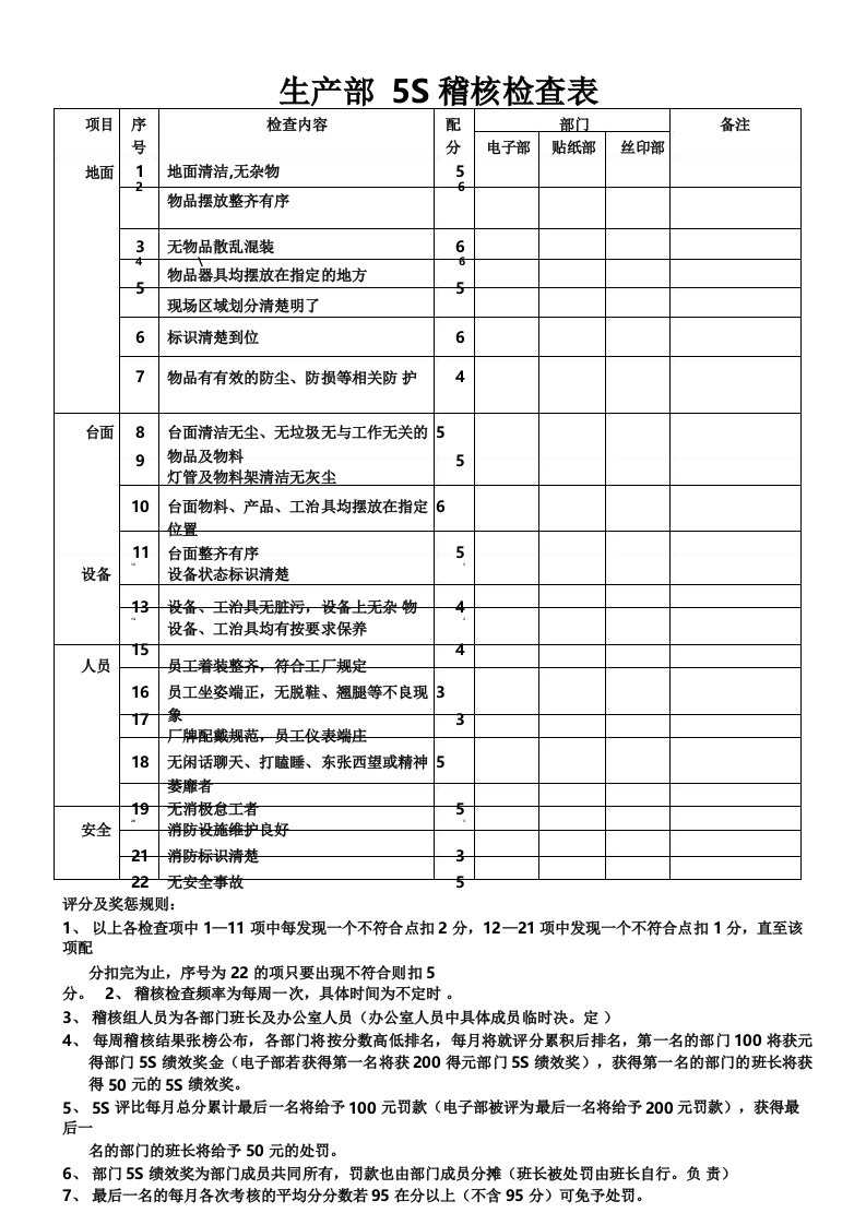 自己做的生产部5S稽核检查表