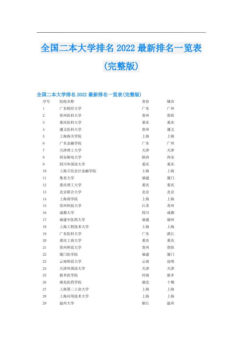 全国二本大学排名最新排名一览表(完整版)