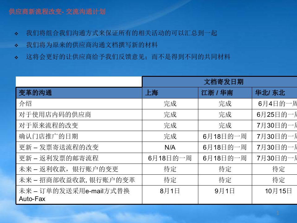 供应商通知-新系统变革说明-Slide1