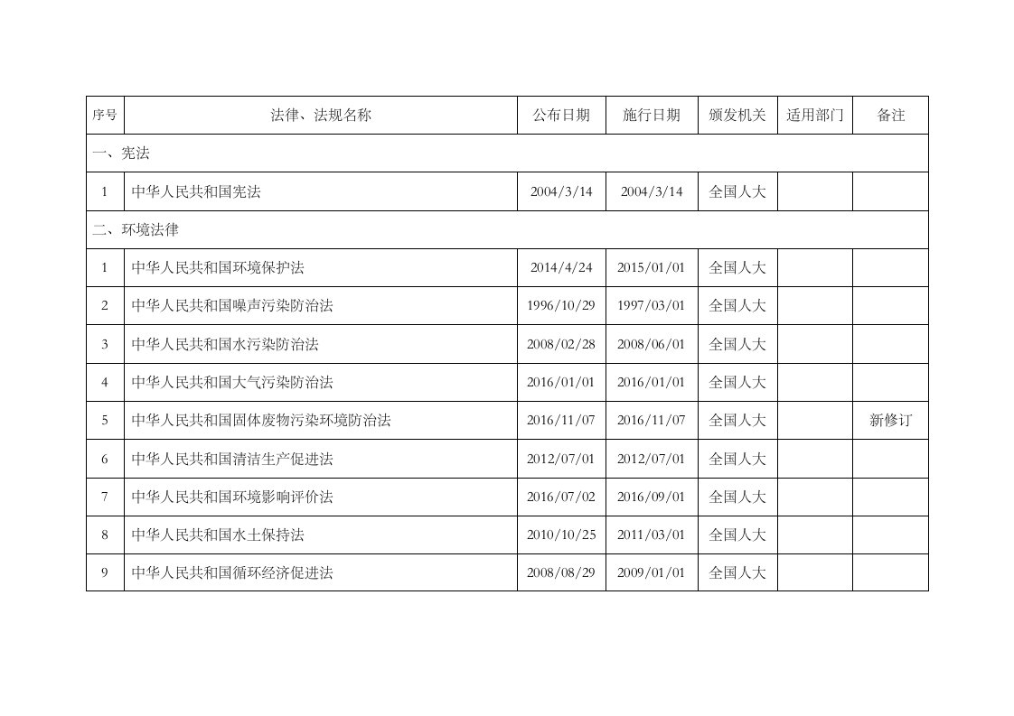 环境法律法规清单