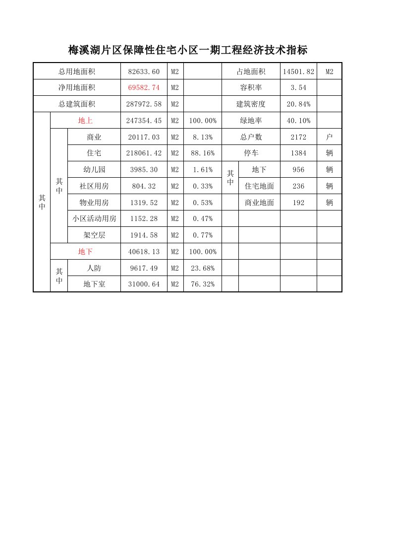 梅溪湖项目开发成本概算0719