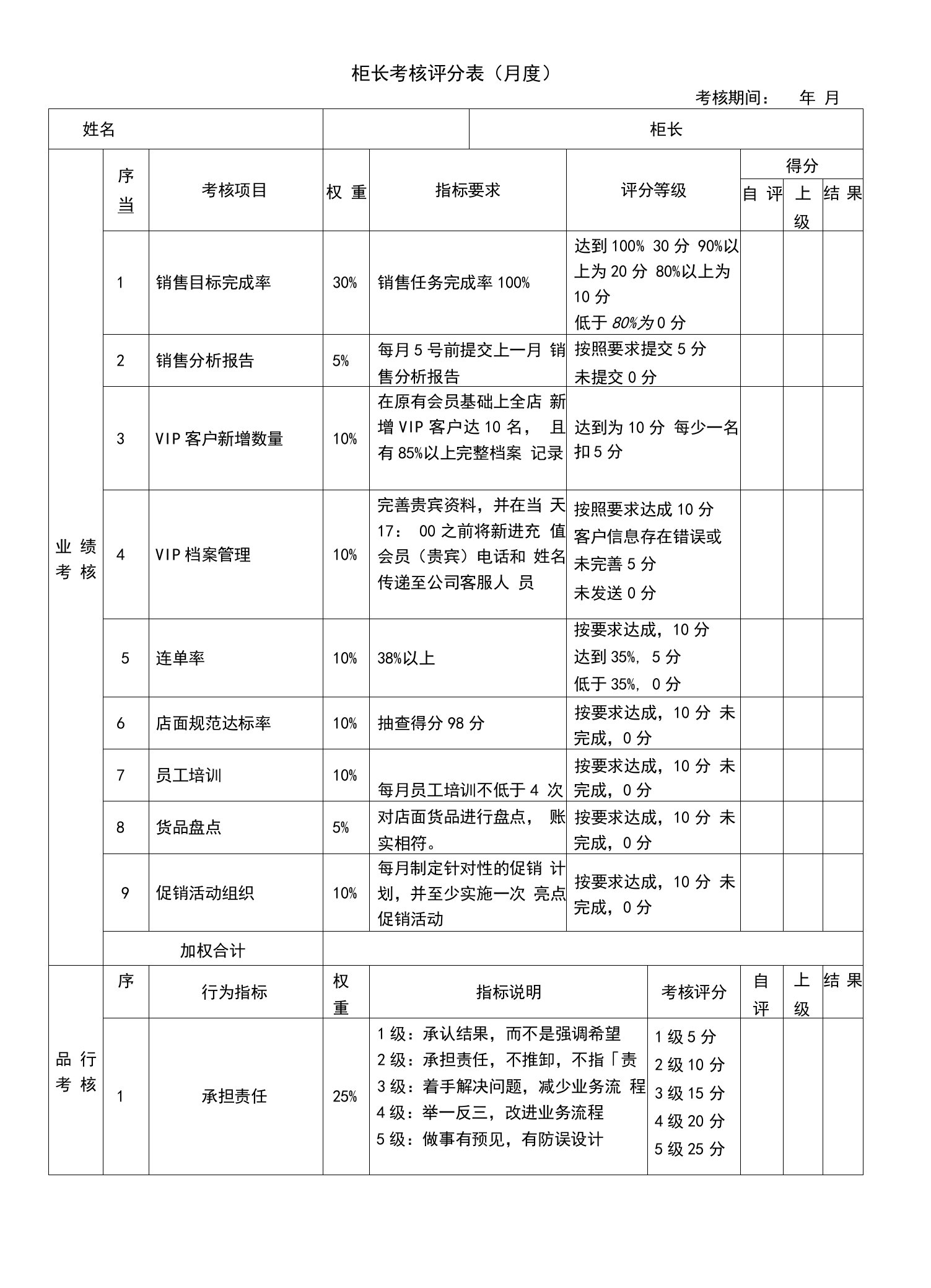 127绩效考核表（柜长）