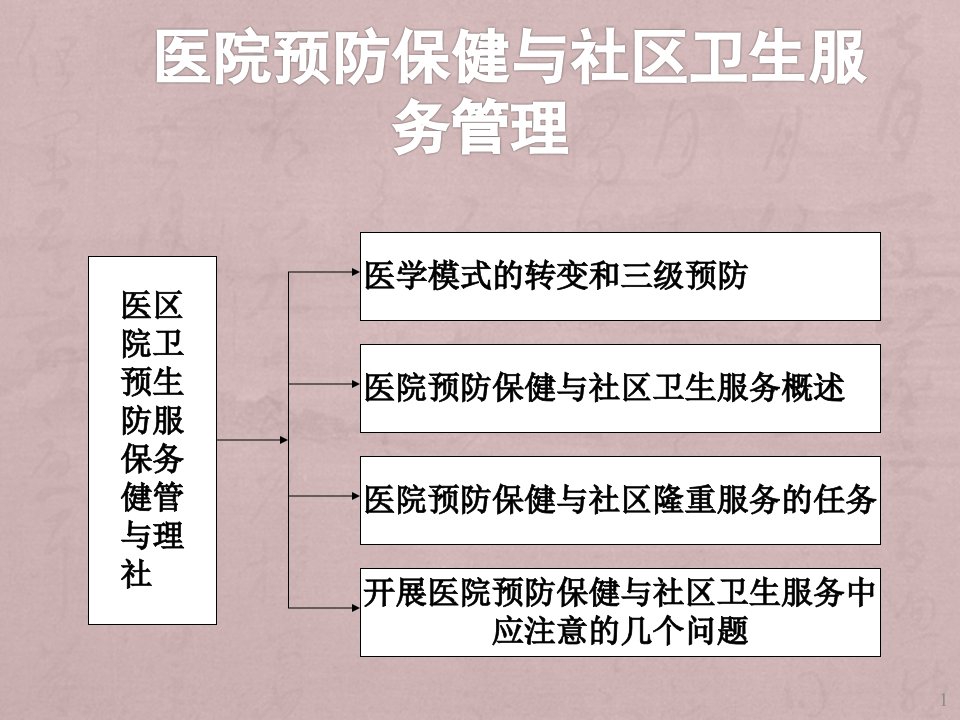 医院预防保健和社区卫生服务管理PPT课件