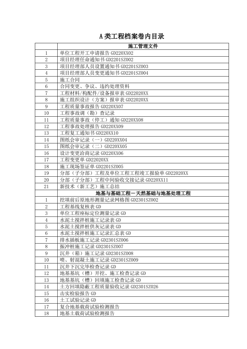 薪酬管理-最全深圳建筑工程竣工资料档案目录