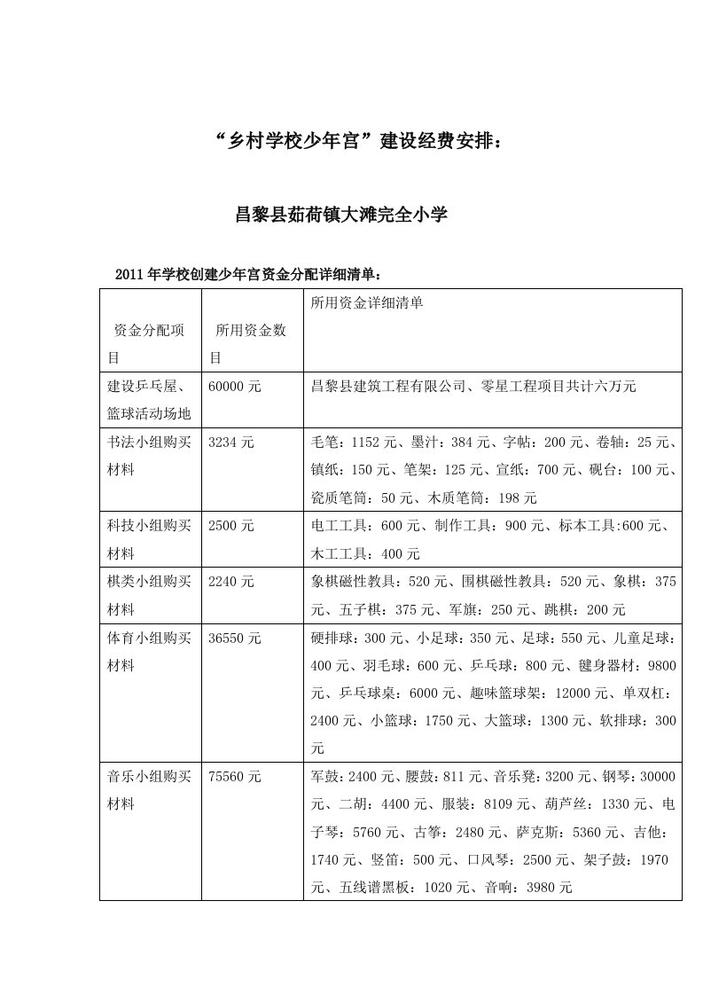 乡村学校少年宫经费安排