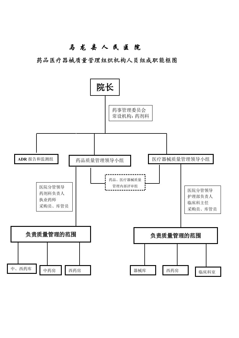 医疗器械质量管理规范