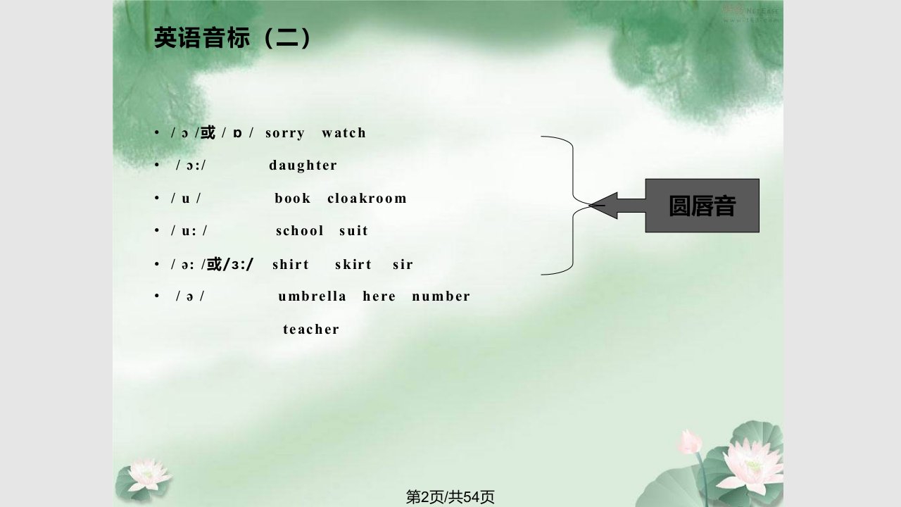 潘新概念英语第一册lesson