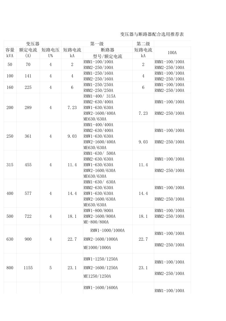 变压器与断路器配合选用表