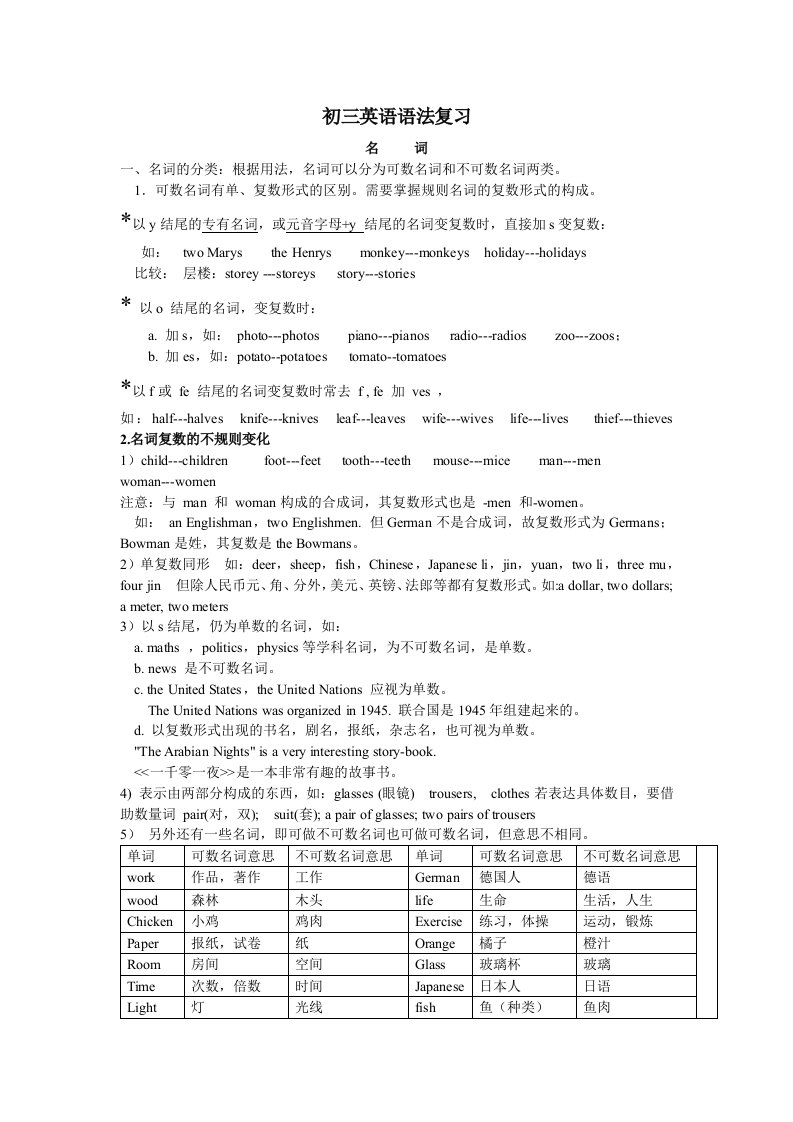 初三英语语法总复习