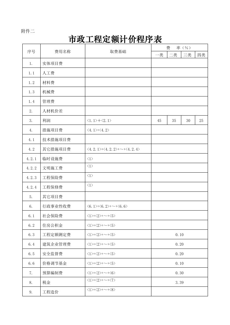 市政工程定额计价程序表