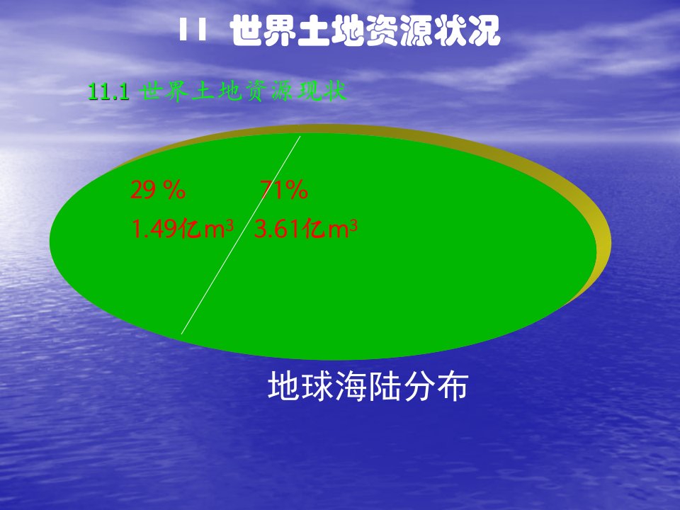 土地资源学第十一章