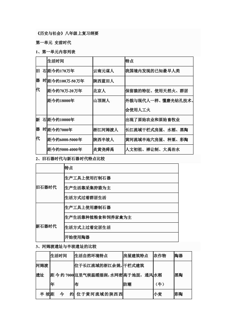 《历史与社会》八年级上复习纲要人教版