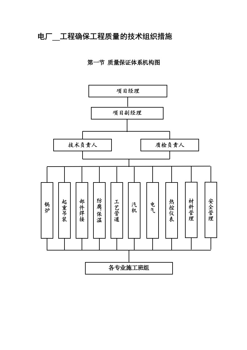 电厂安装工程确保工程质量的技术组织措施