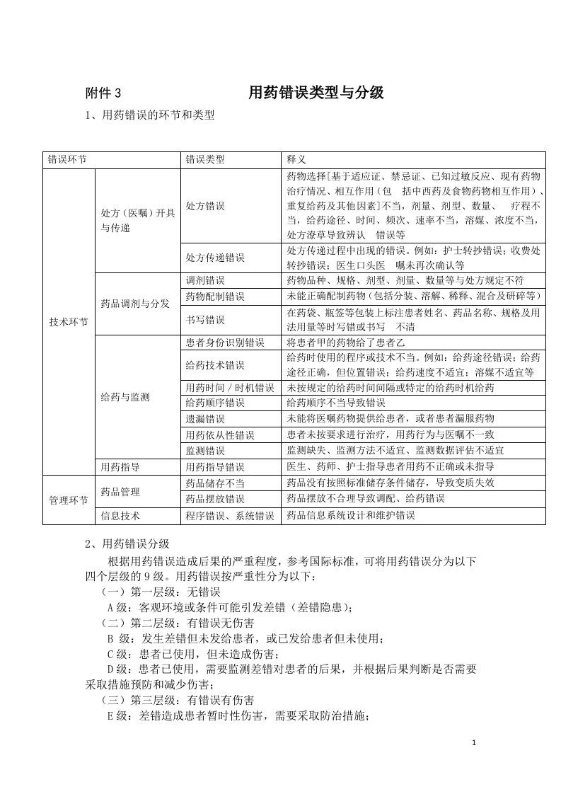 用药错误类型与分级