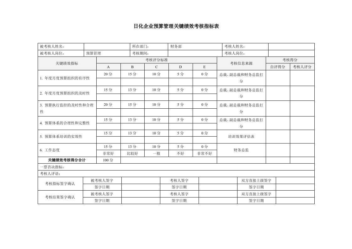 KPI绩效指标-日化企业预算管理关键绩效考核指标表