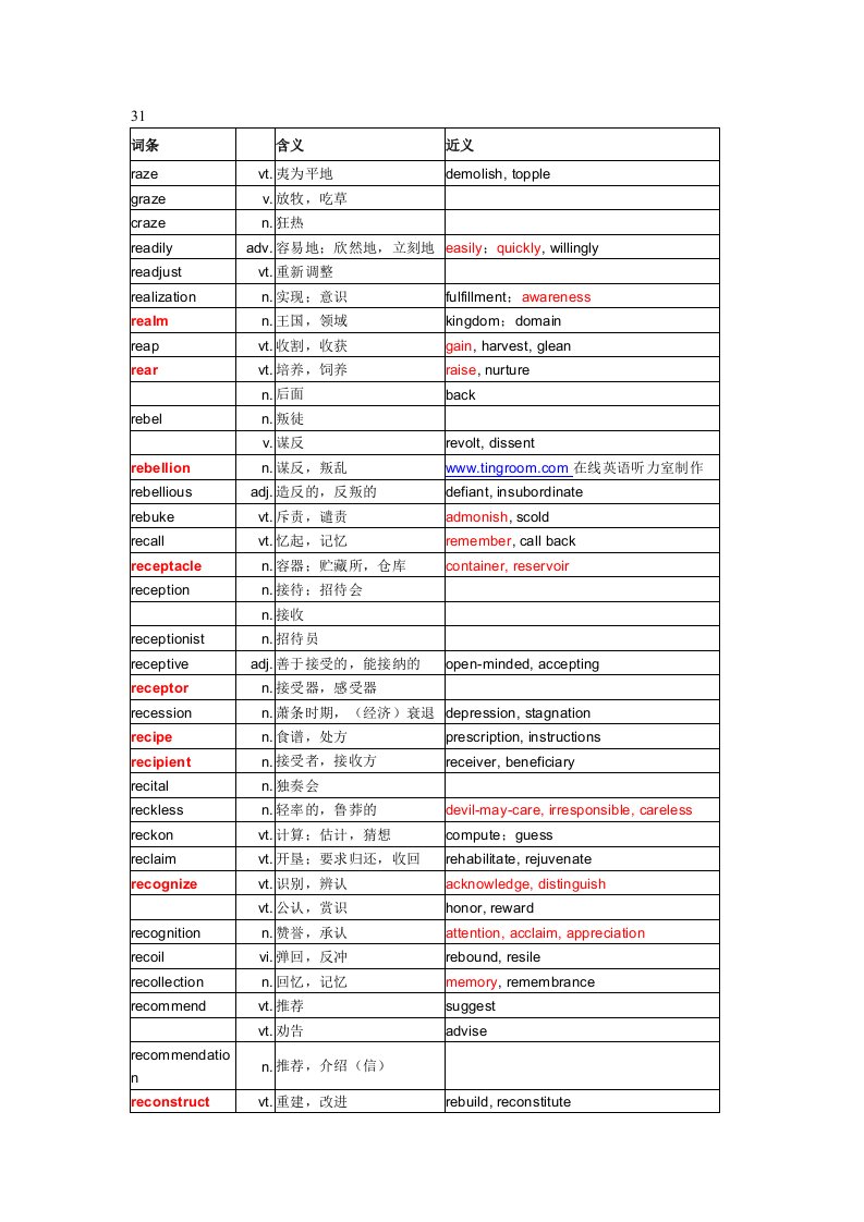 《王玉梅托福词汇31-40》