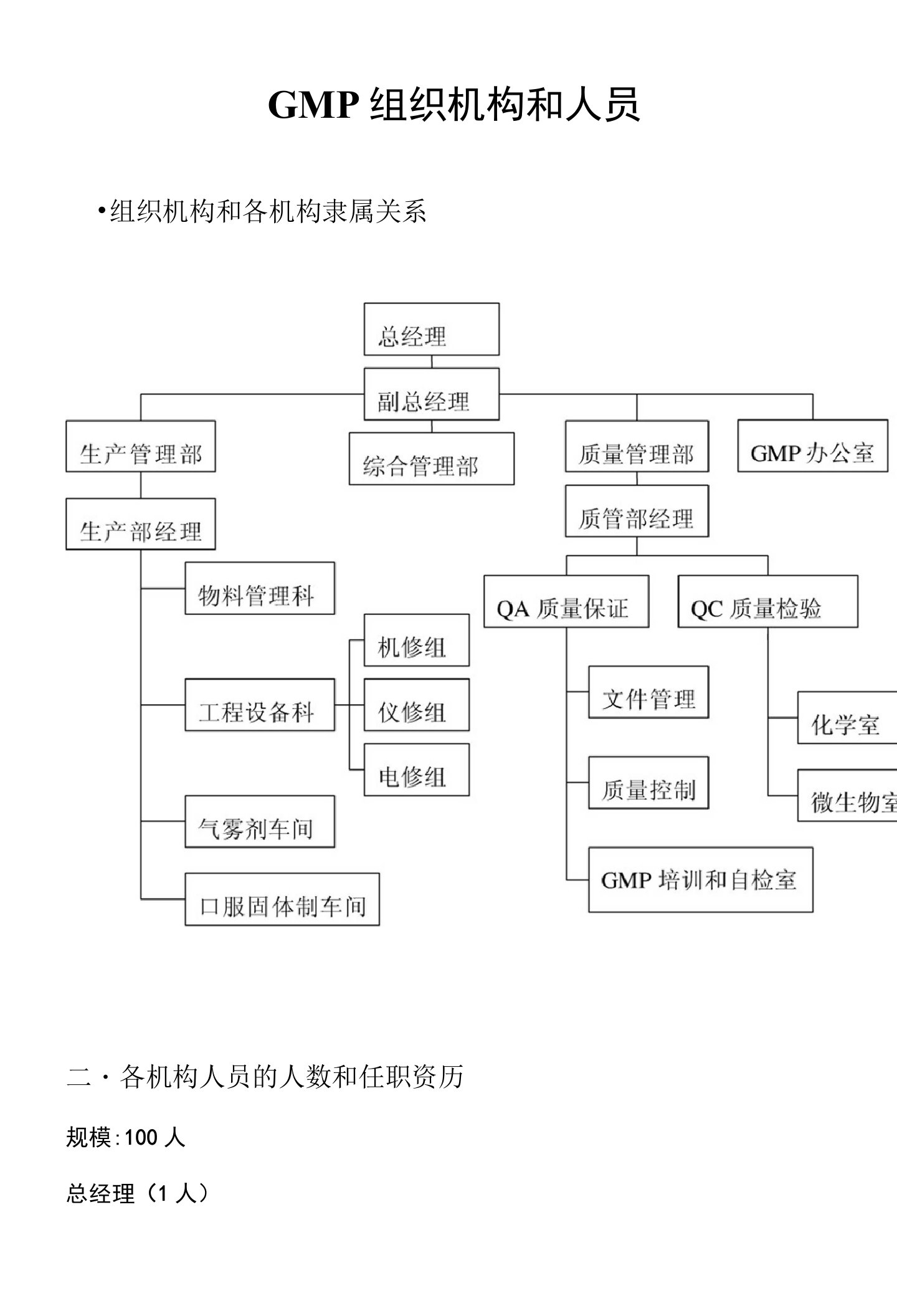 GMP组织机构和人员