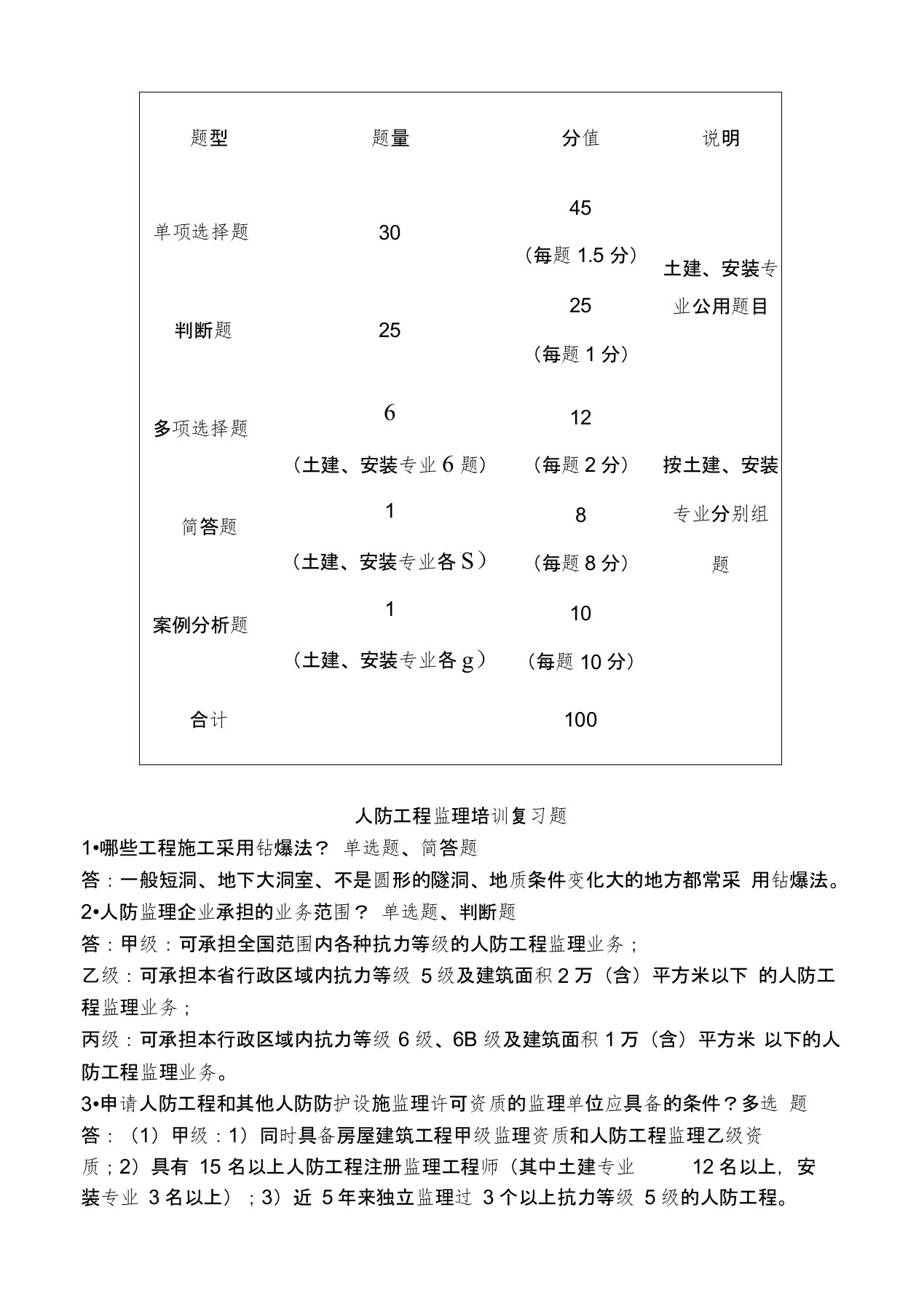 人防工程监理培训知识分享