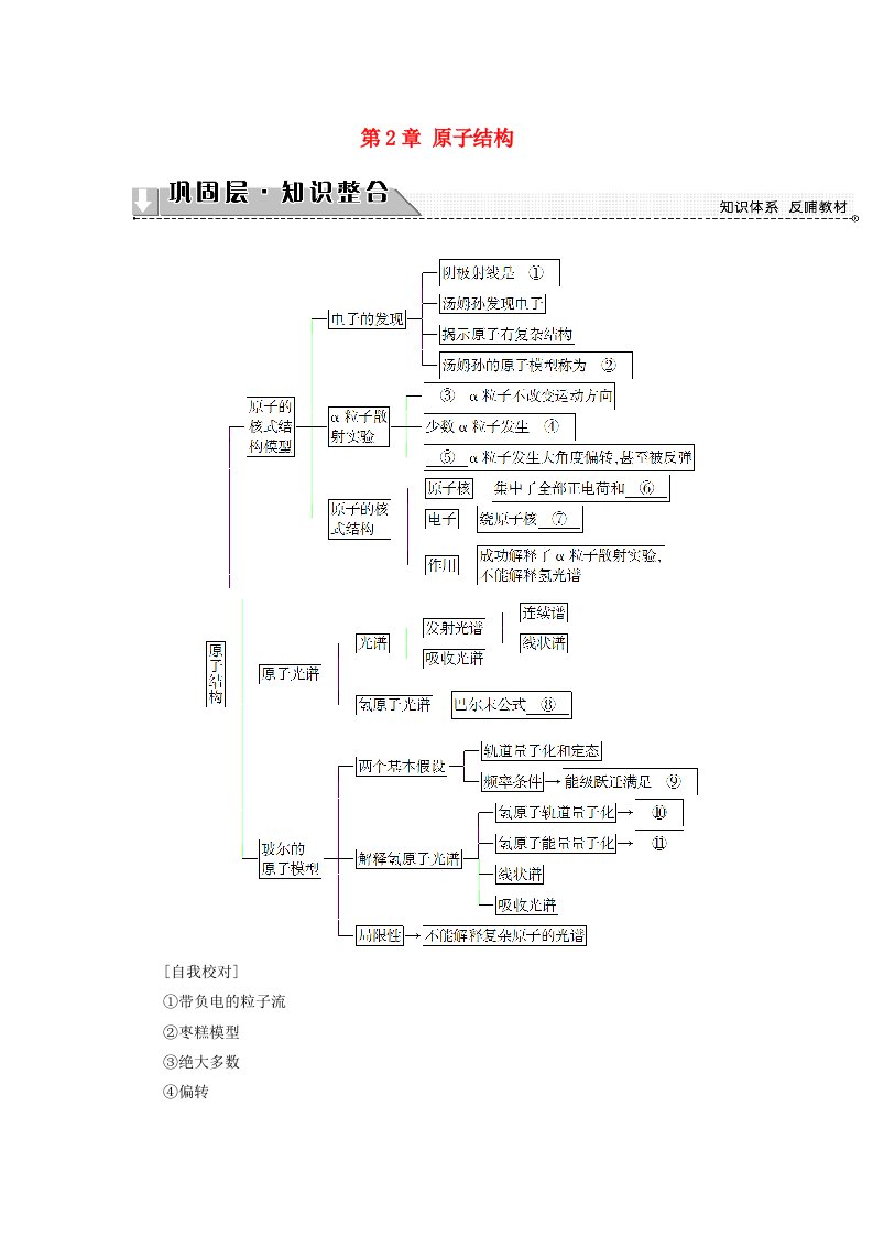 高中物理第2章原子结构章末分层突破教师用书教科版选修