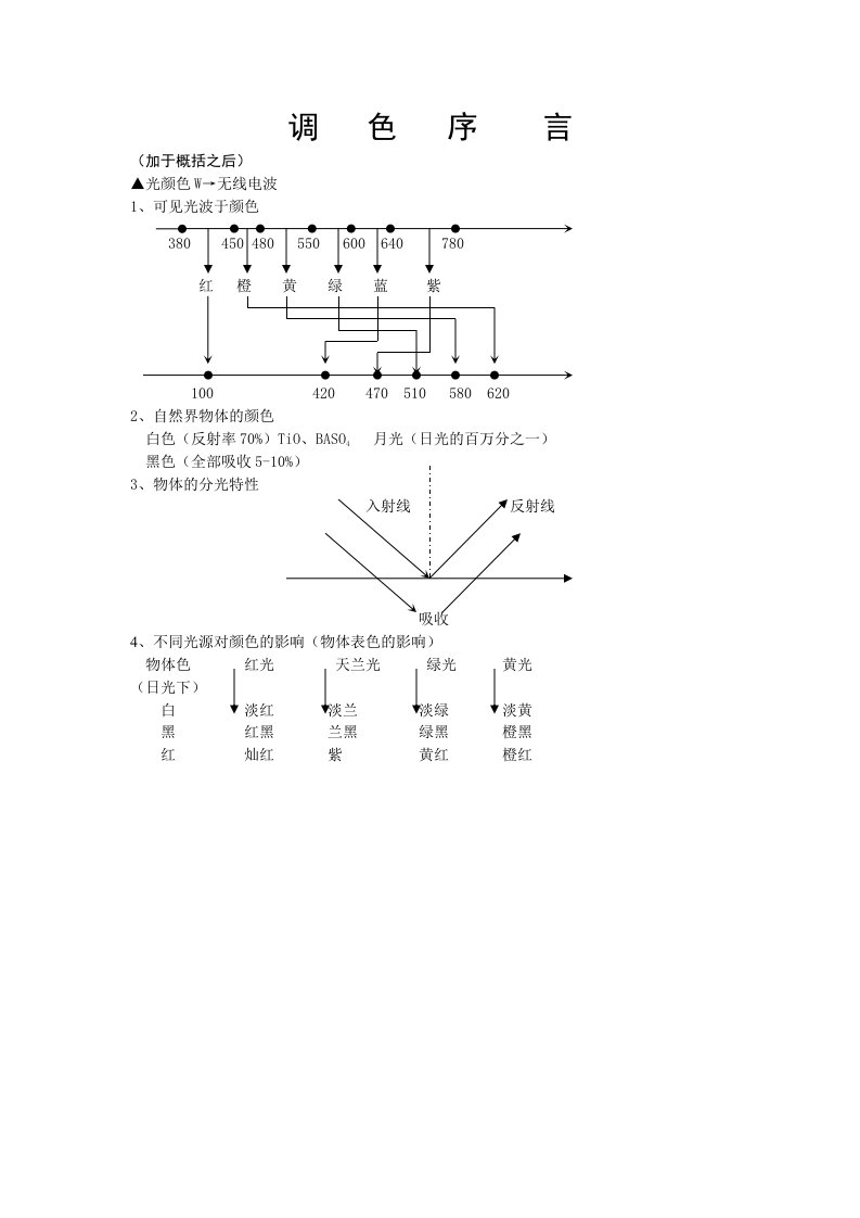 油漆调色基本知识