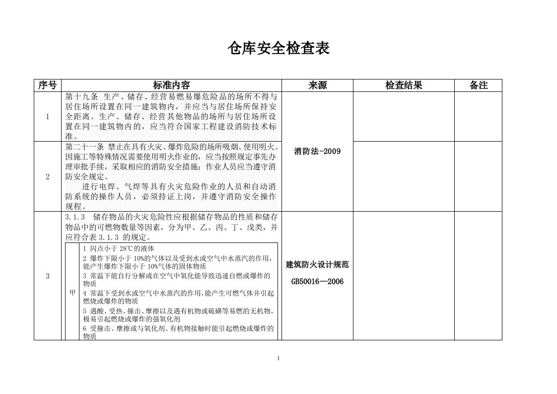 《仓库双规检查表》word版