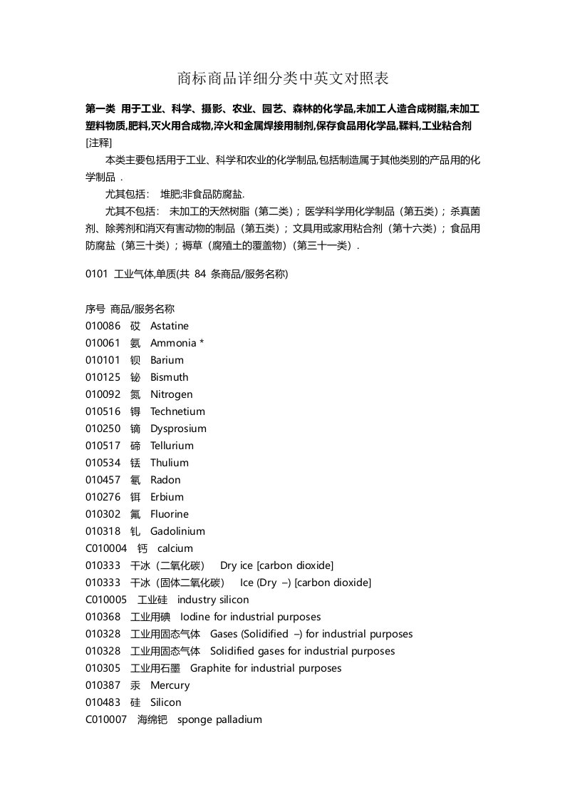 商标商品详细分类表尼斯分类中英文对照