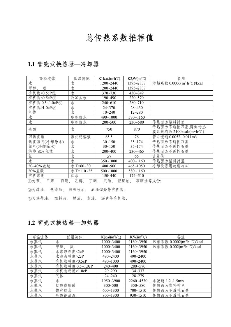 传热系数