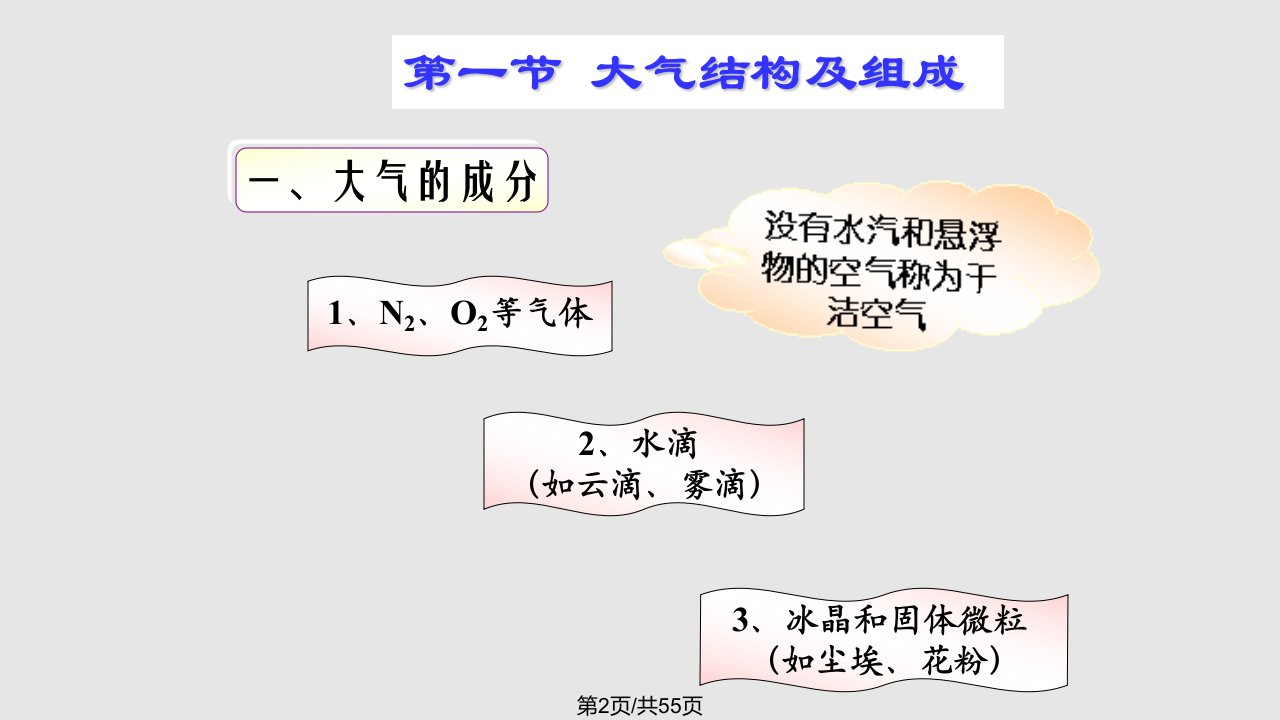 第4章大气环境