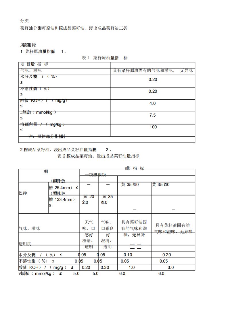 菜籽油国家标准文件