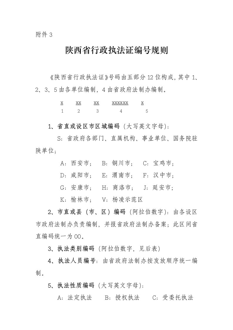 《陕西省行政执法证编号规则.doc-附件3》