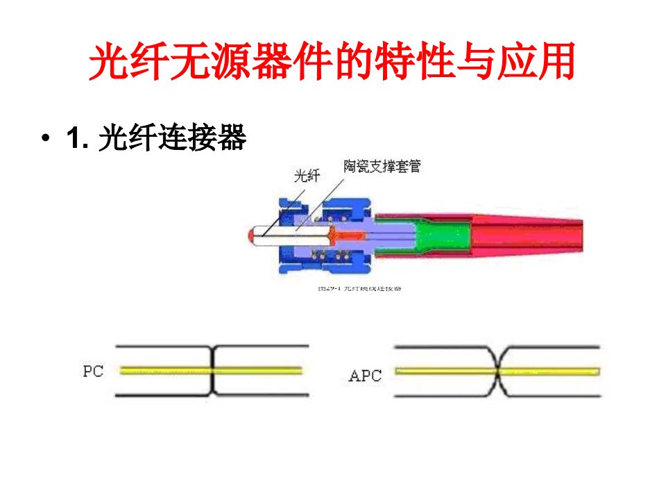 光纤无源器件的特性与应用ppt下载-部分实验项目课件