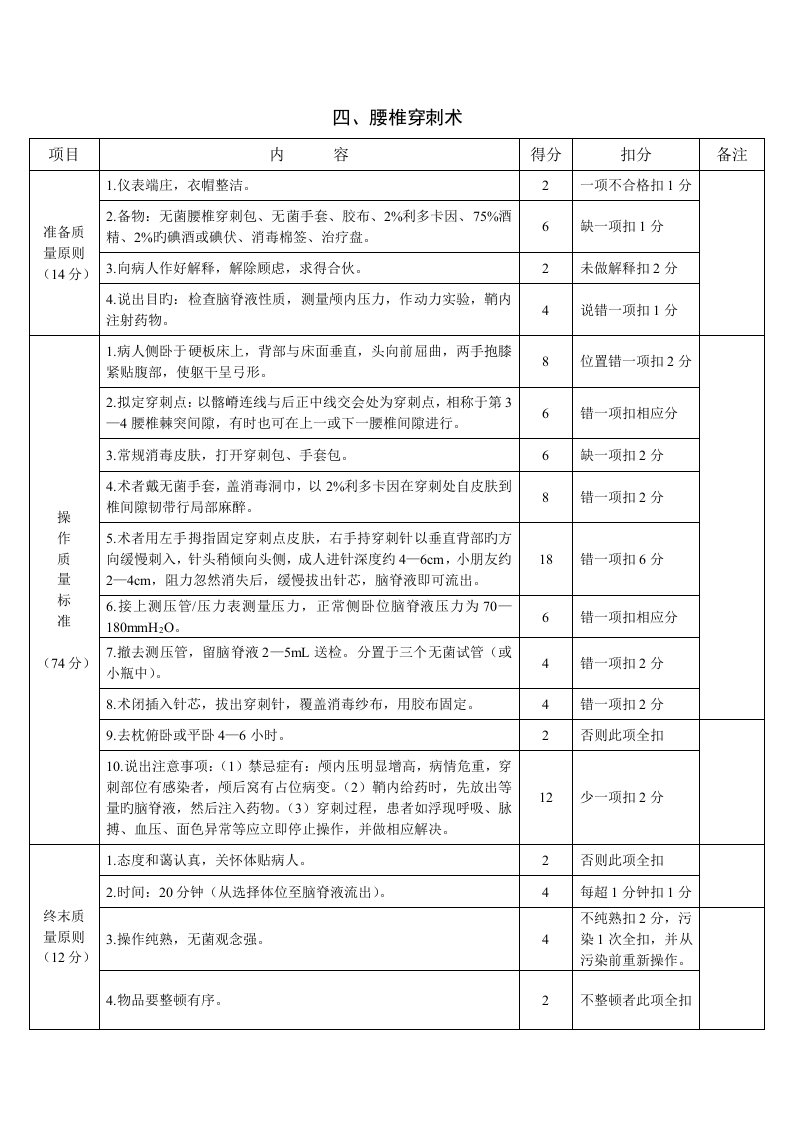 四大穿刺评分重点标准