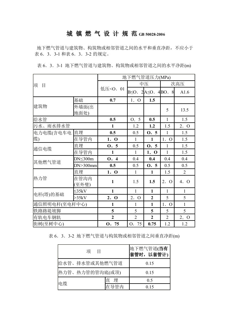 城镇燃气设计规范安全间距表