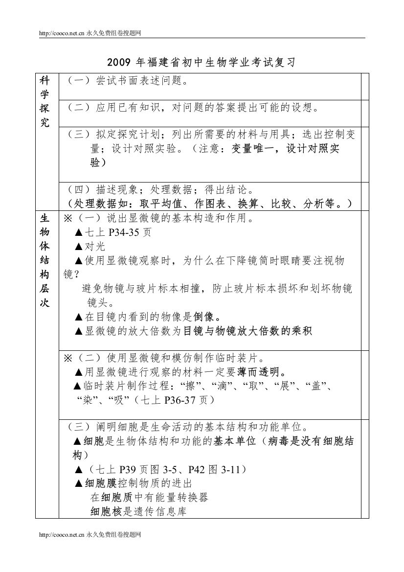 【精编】200考复习素材生物生物中考复习doc初中生物