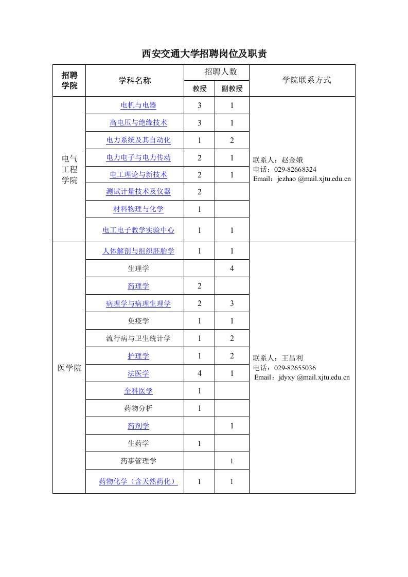 西安交通大学招聘岗位及职责