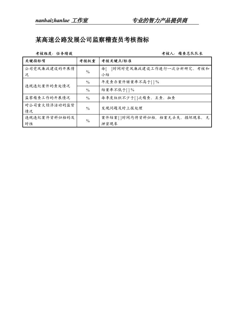 某高速公路发展公司监察稽查员考核指标