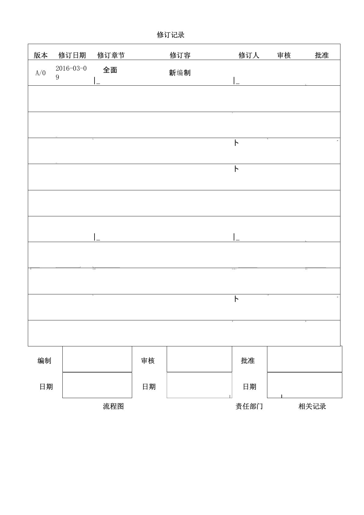 贴片车间防静电管理规定