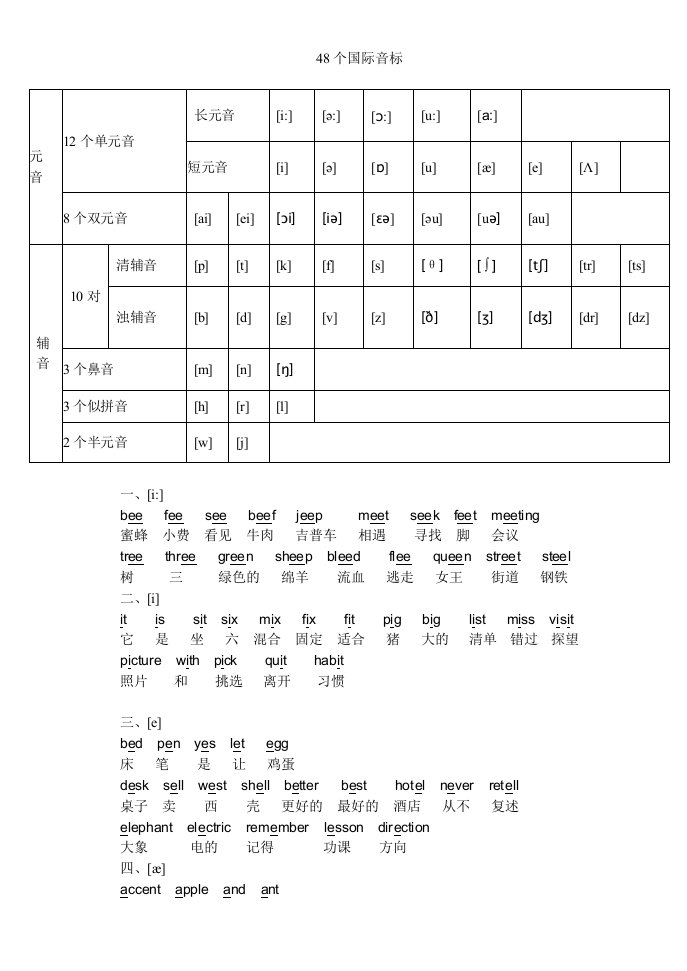 国际音标表(小学)