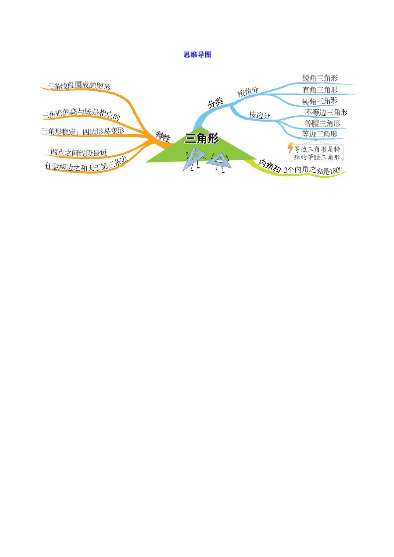 四年级数学下册第5单元思维导图新人教版