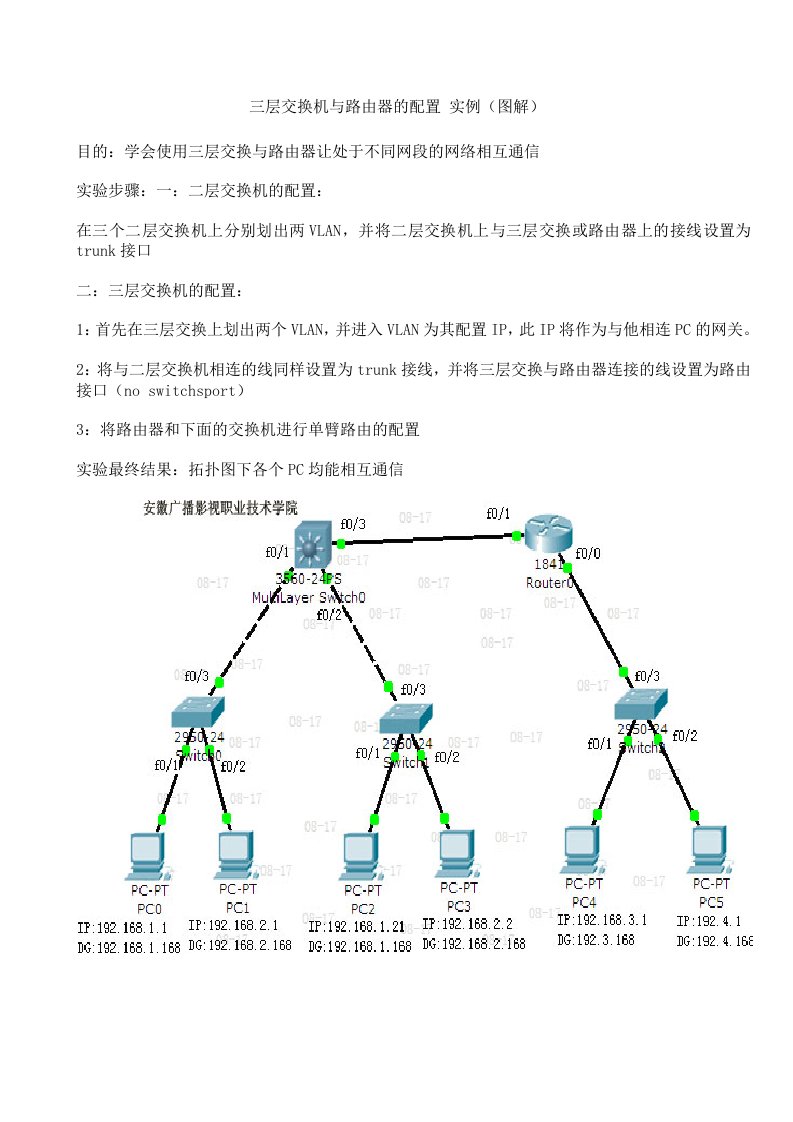 三层交换机与路由器的配置实例(图解)