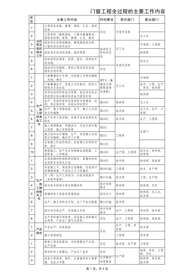 门窗厂各部门管理流程