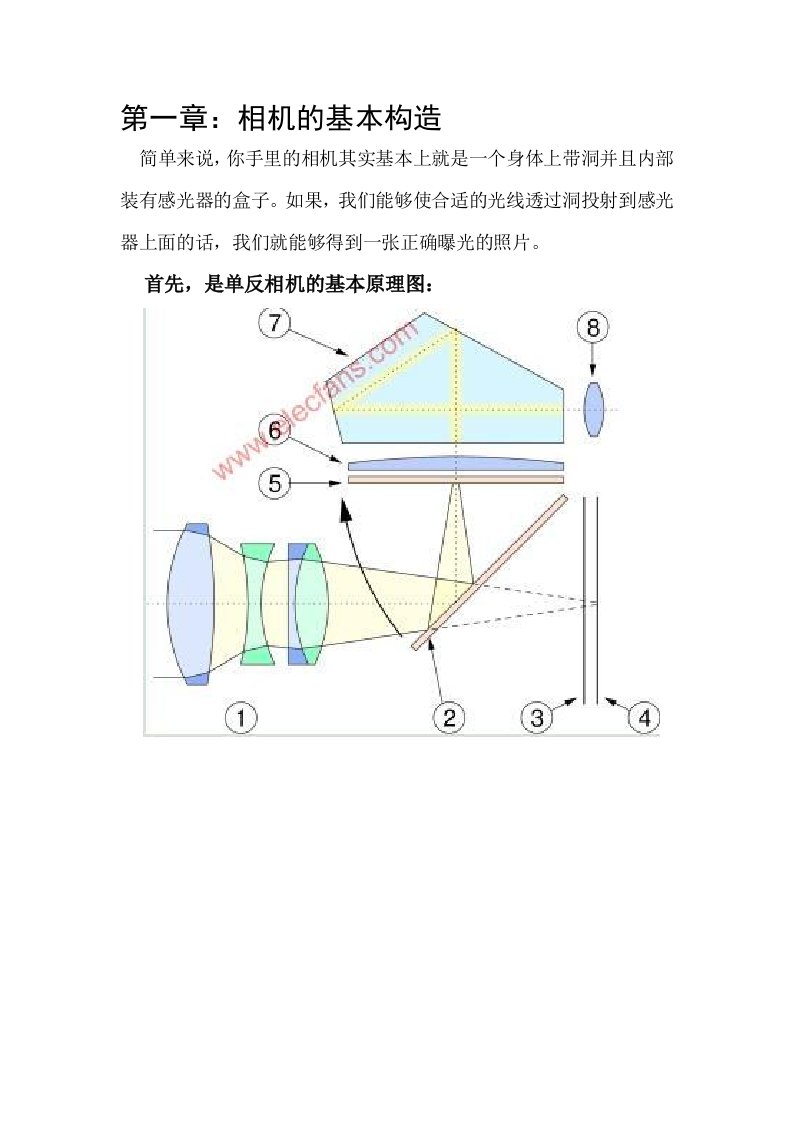 单反相机的一些基本常识