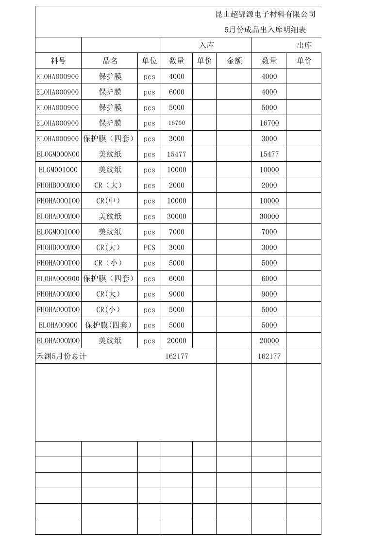 成品出入库明细表