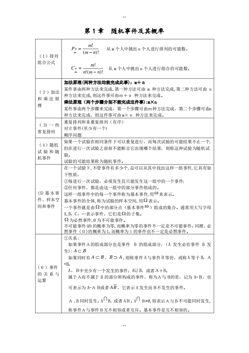 概率论与数理统计公式整理(大学考试必备)