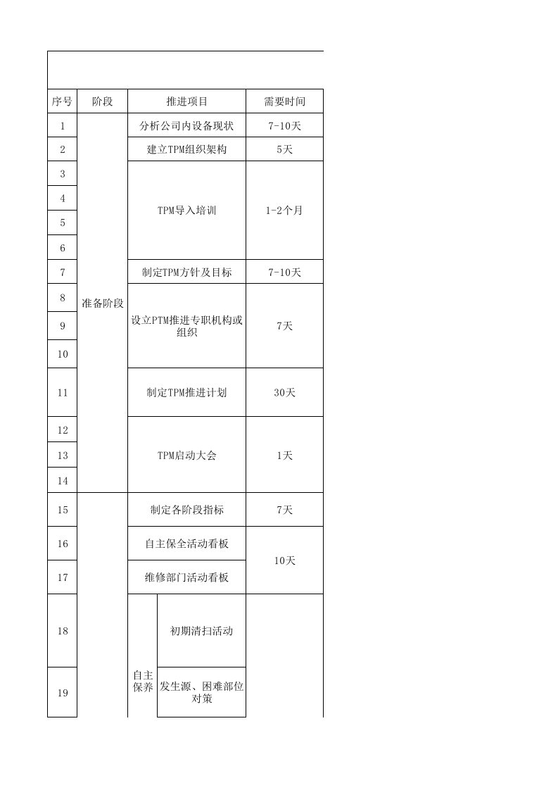 TPM推进计划