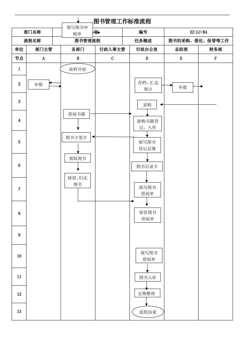 图书管理流程图