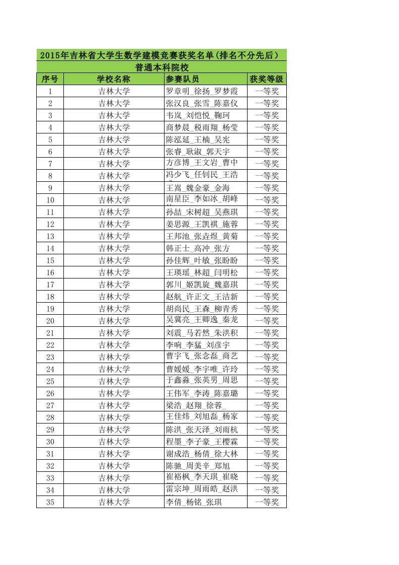 2016年吉林省大学生数学建模竞赛获奖名单