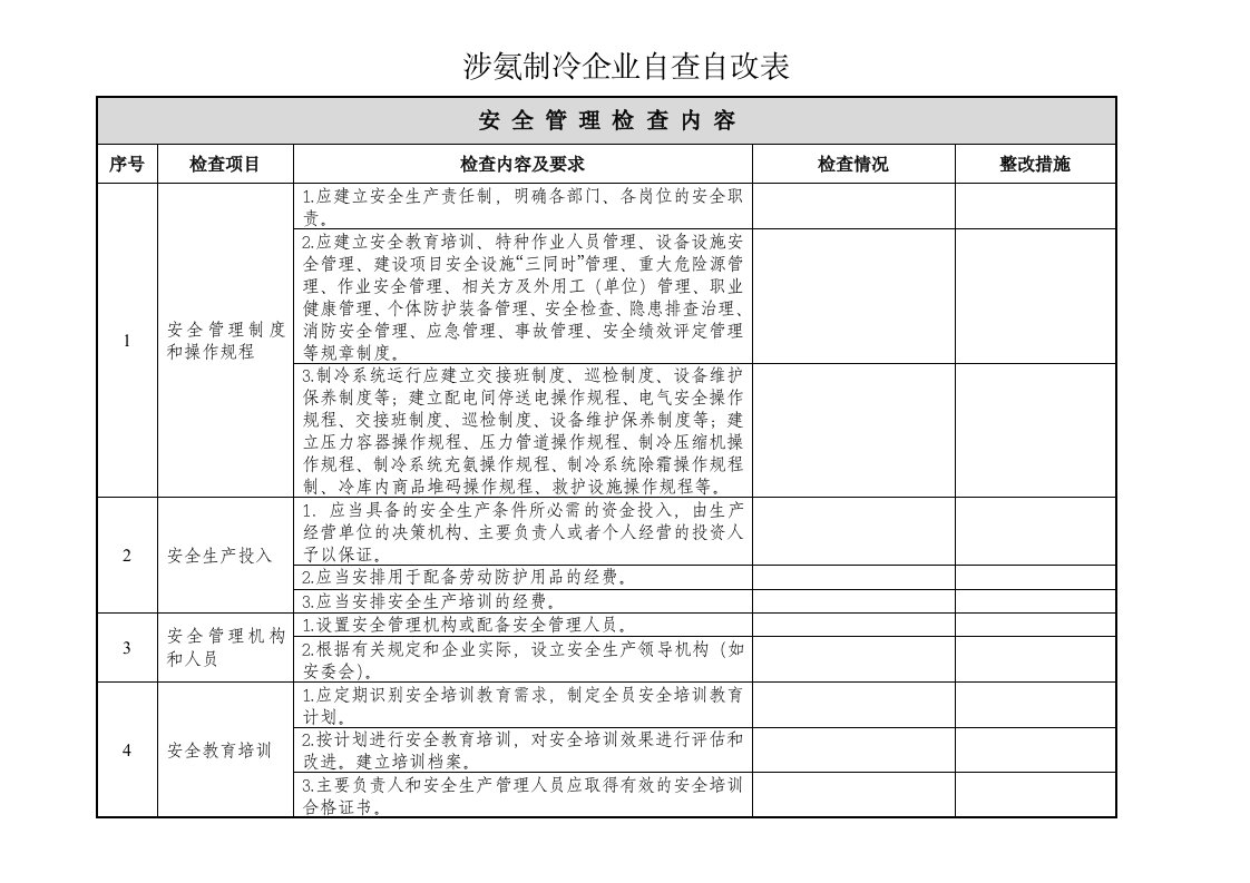 涉氨制冷企业自查自改表