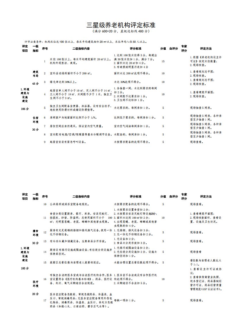 三星级养老机构评定标准